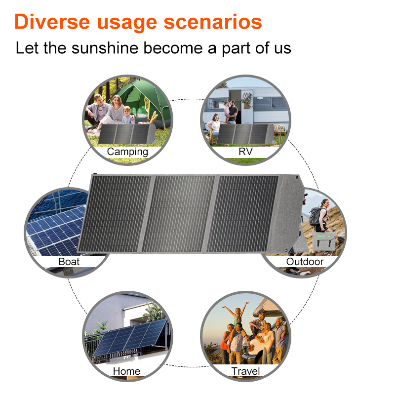 100W Foldable Solar Panel SP10 - Solar Emergency Charger recensie en prijs