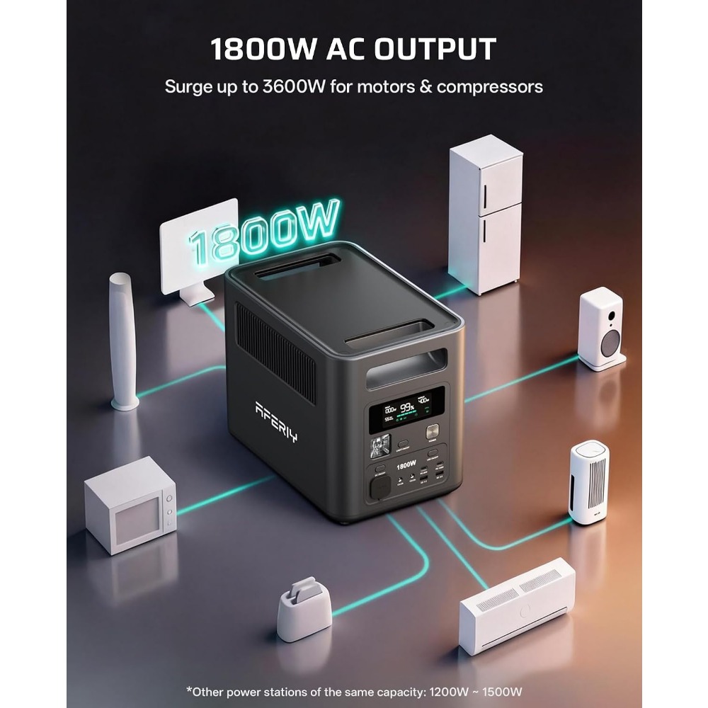 1024Wh Solar Generator, 1800W  - Solar Emergency Charger recensie en prijs