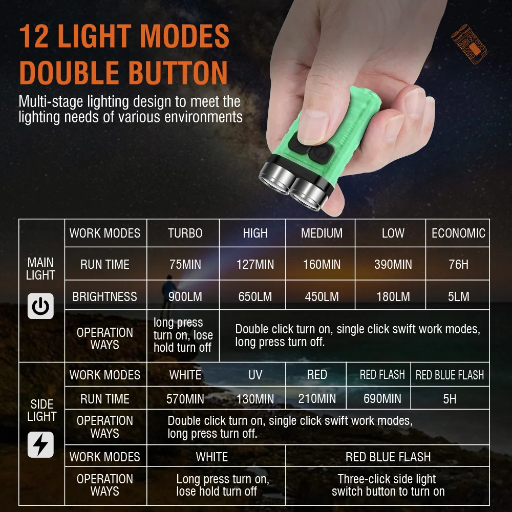 BORUiT V3 LED Keychain Portabl - Fishing Kit Compact recensie en prijs