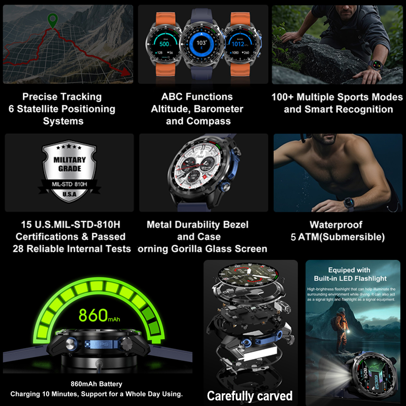 2026 Military GPS Smartwatch O - Compass Lensatic recensie en prijs